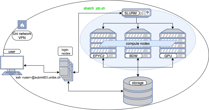 System Overview Diagram